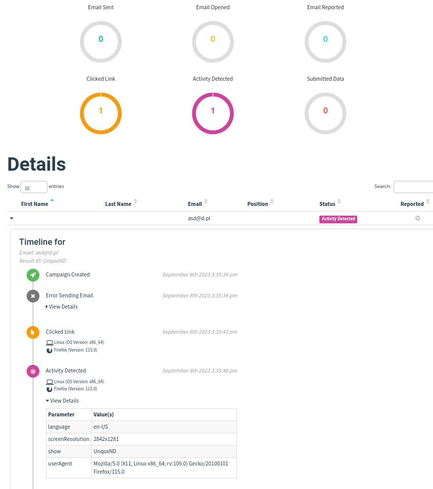 Activity Statistics