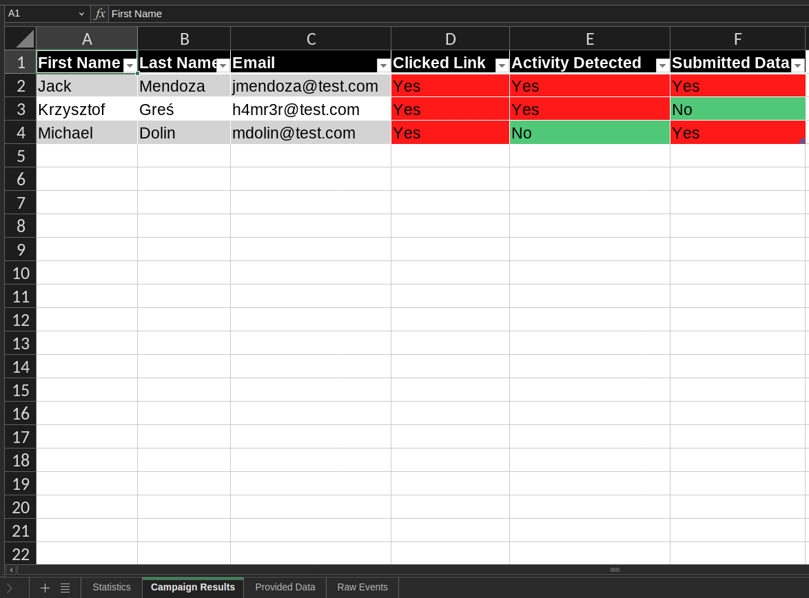 Campaign results sheet