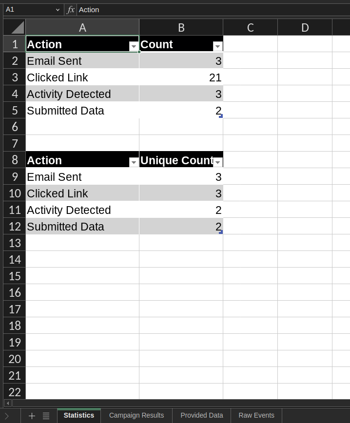 Statistics sheet